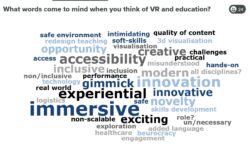 A word cloud: words in larger font were submitted by a greater number of respondents. The largest words are "immersive", "experiential", "innovation", "gimmick", "accessibility", and "exciting".